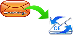 sylpheed email converter